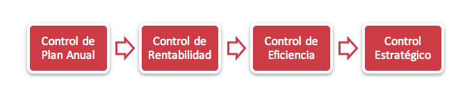 Plan de Marketing - Control