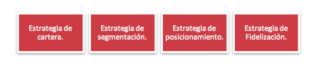 Plan de Marketing - Estrategia