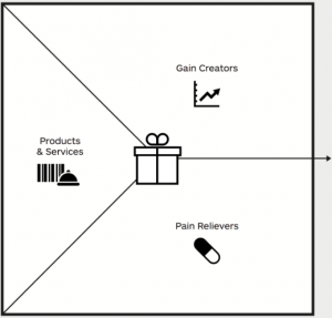 Propuesta-de-valor-Osterwalder-1