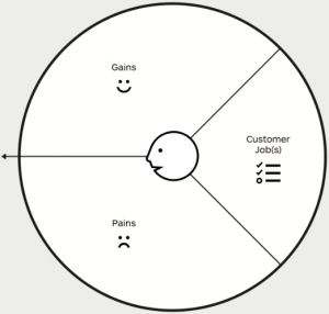 Propuesta-de-valor-Osterwalder-2