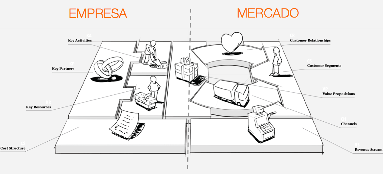 Canvas de Osterwalder