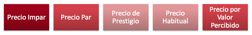 Precio