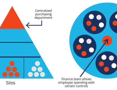 Las organizaciones ágiles